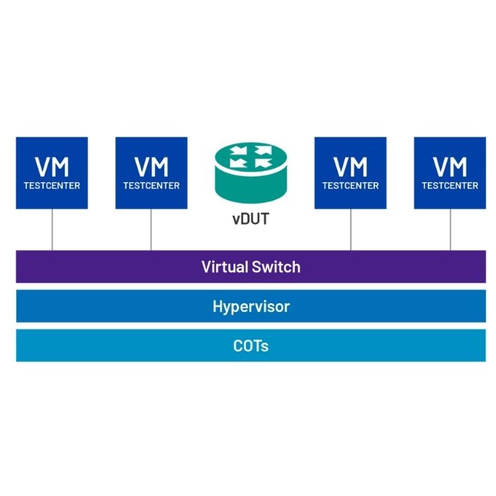 VIAVI  Virtual
